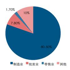新零售對(duì)倉儲(chǔ)業(yè)的深遠(yuǎn)影響與變革趨勢(shì)