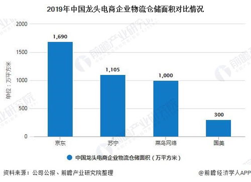 2020年中國(guó)倉儲(chǔ)行業(yè)市場(chǎng)現(xiàn)狀及發(fā)展趨勢(shì)分析 超9成企業(yè)復(fù)工率推動(dòng)市場(chǎng)需求回暖